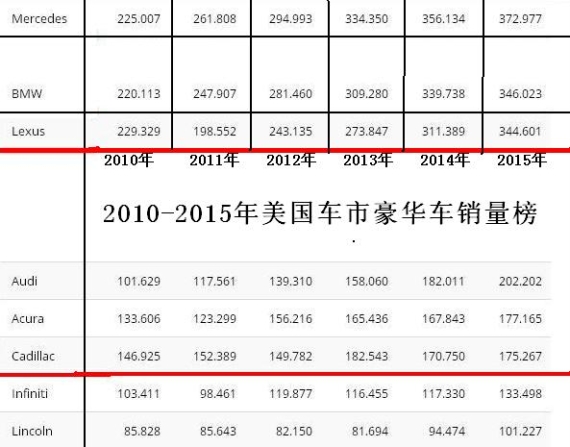 通用集团压缩版的全球化 聚焦赢利车市