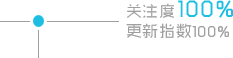 关注度100%更新指数100%