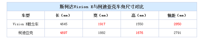 上海车展发布 斯柯达新概念车设计草图