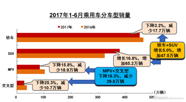 2017上半年车企销量