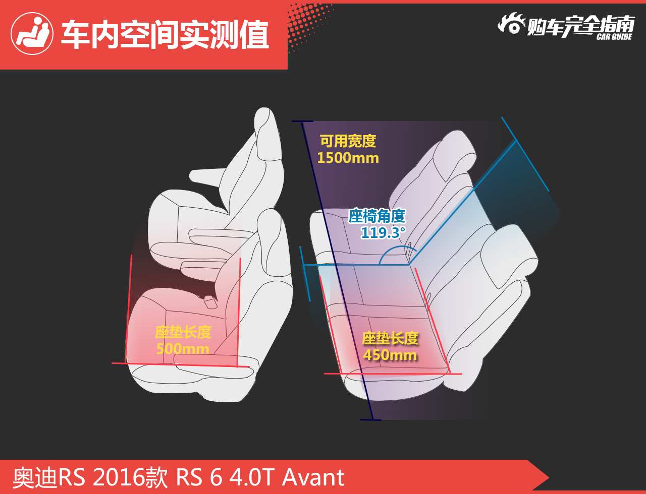 2016款奥迪RS6 4.0T自动Avant