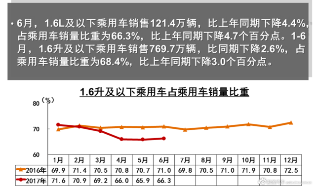 2017上半年车企销量