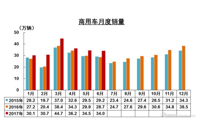 2017上半年车企销量