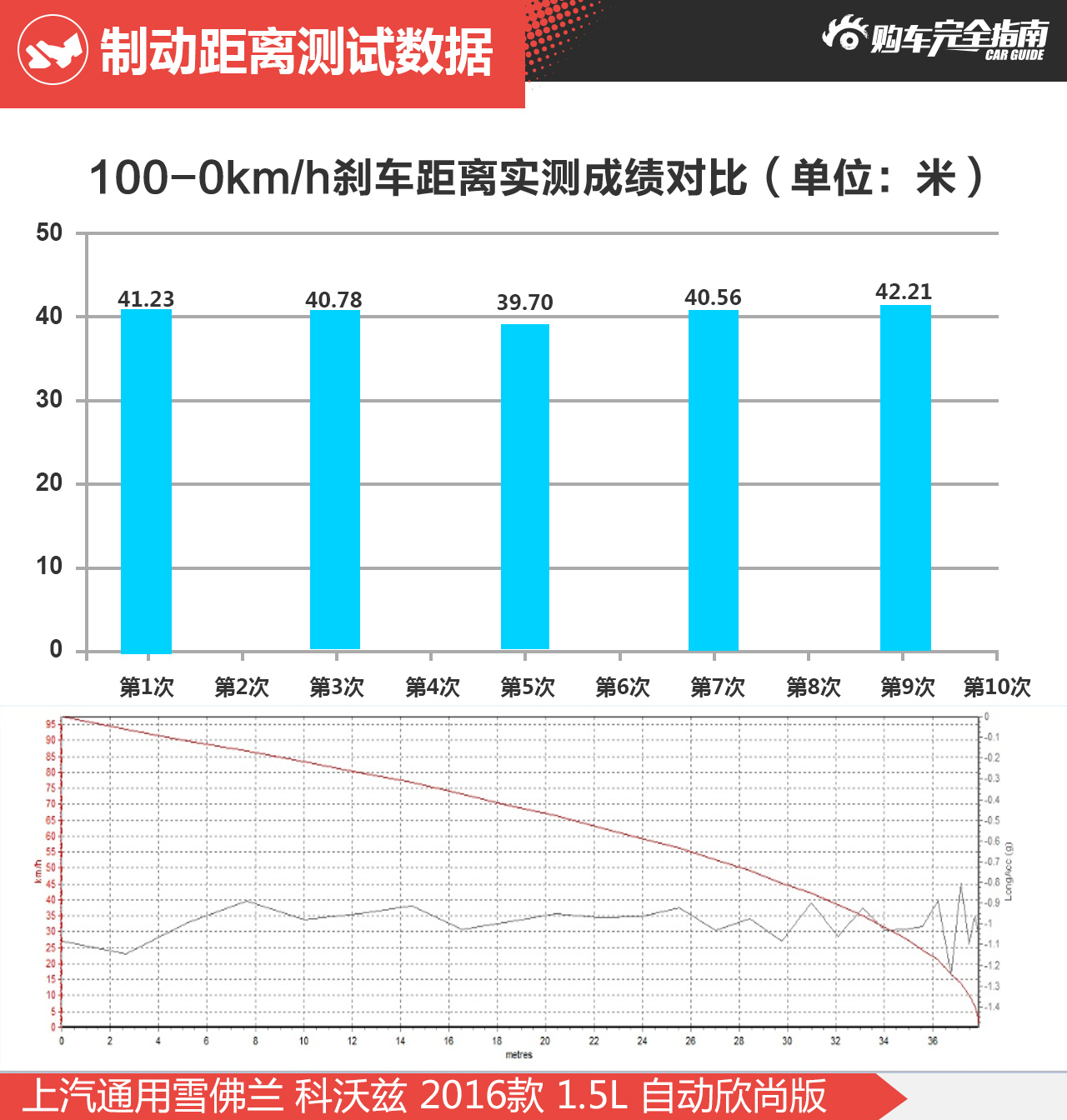 上海通用雪佛兰 科沃兹 2016款 1.5L自动欣尚版