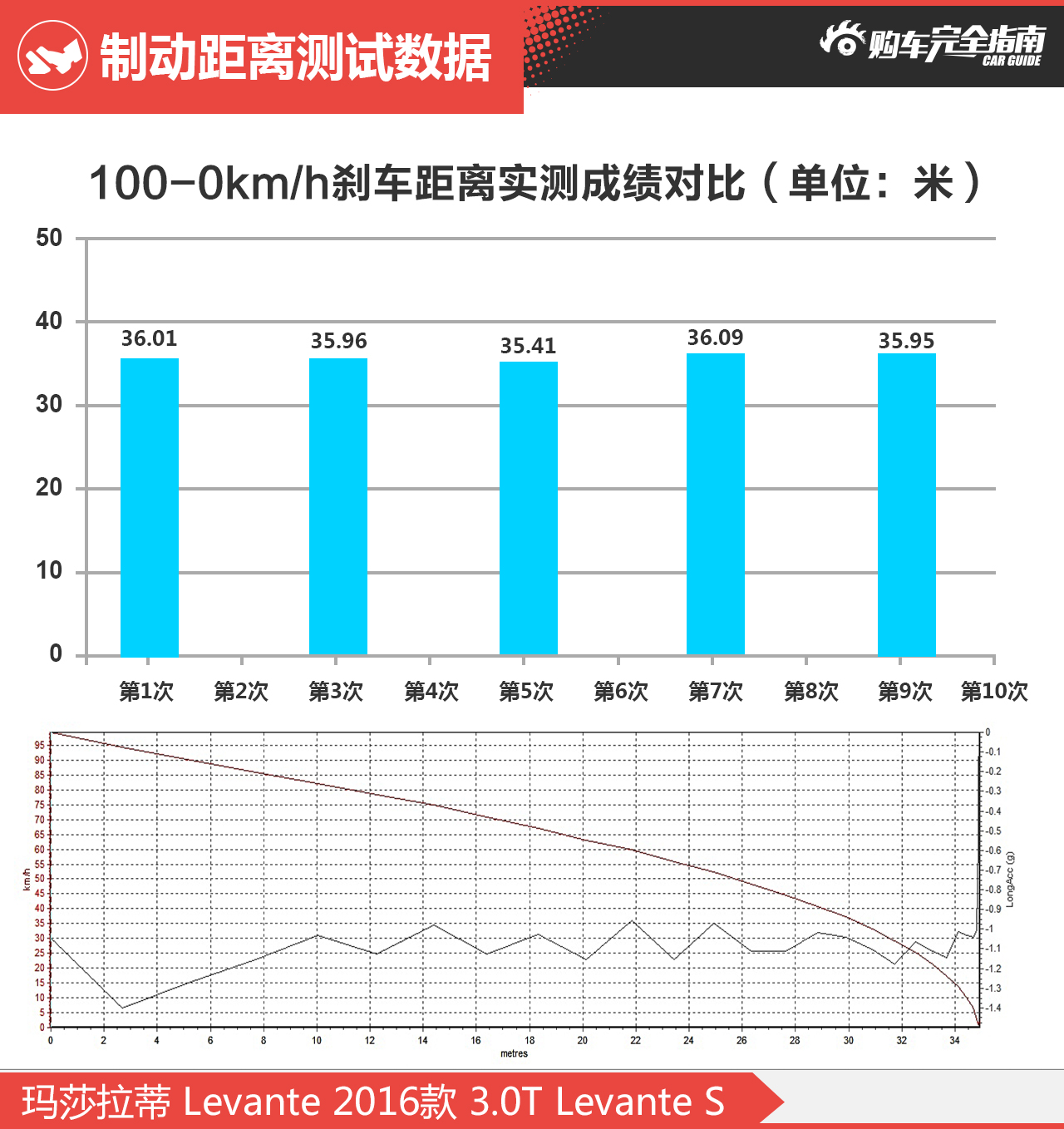 玛莎拉蒂 Levante 2016款 3.0T Levante S