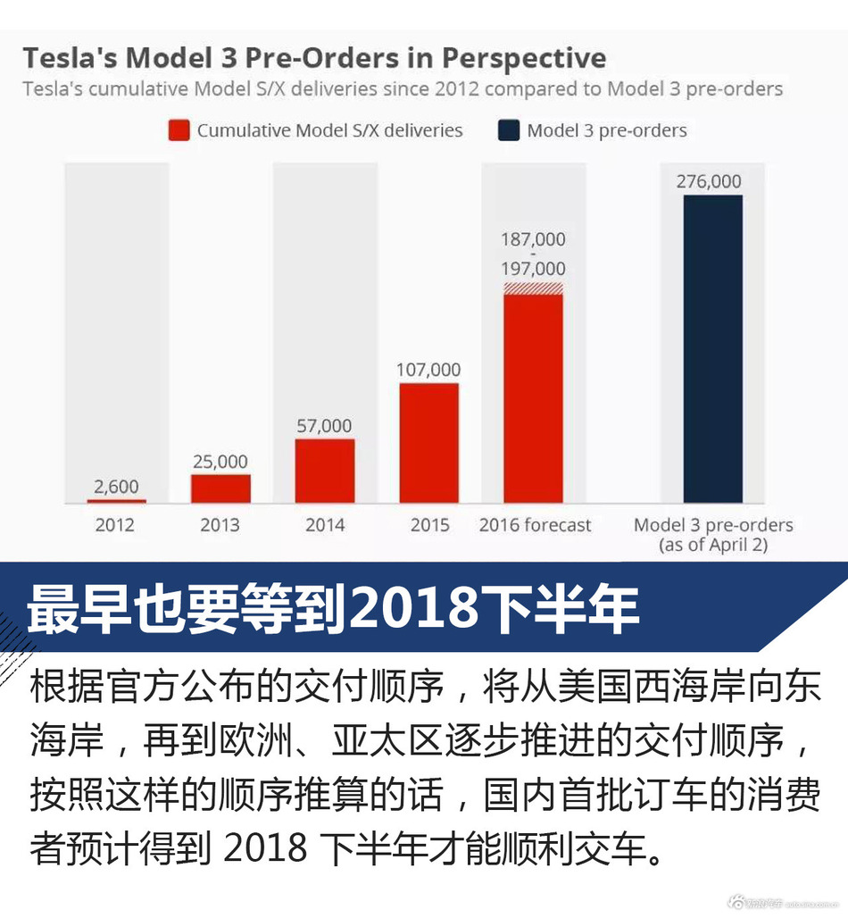 特斯拉MODEL 3