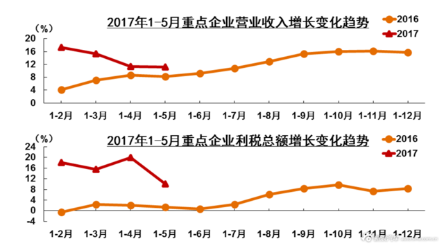 2017上半年车企销量