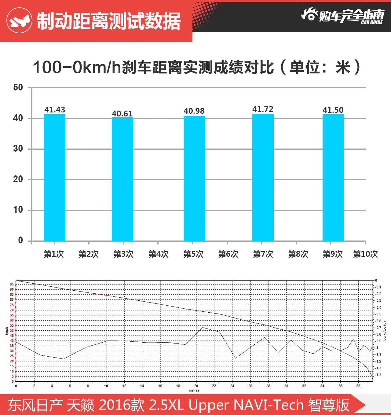 东风日产 天籁 2016款 2.5XL Upper NAVI-Tech 智尊版