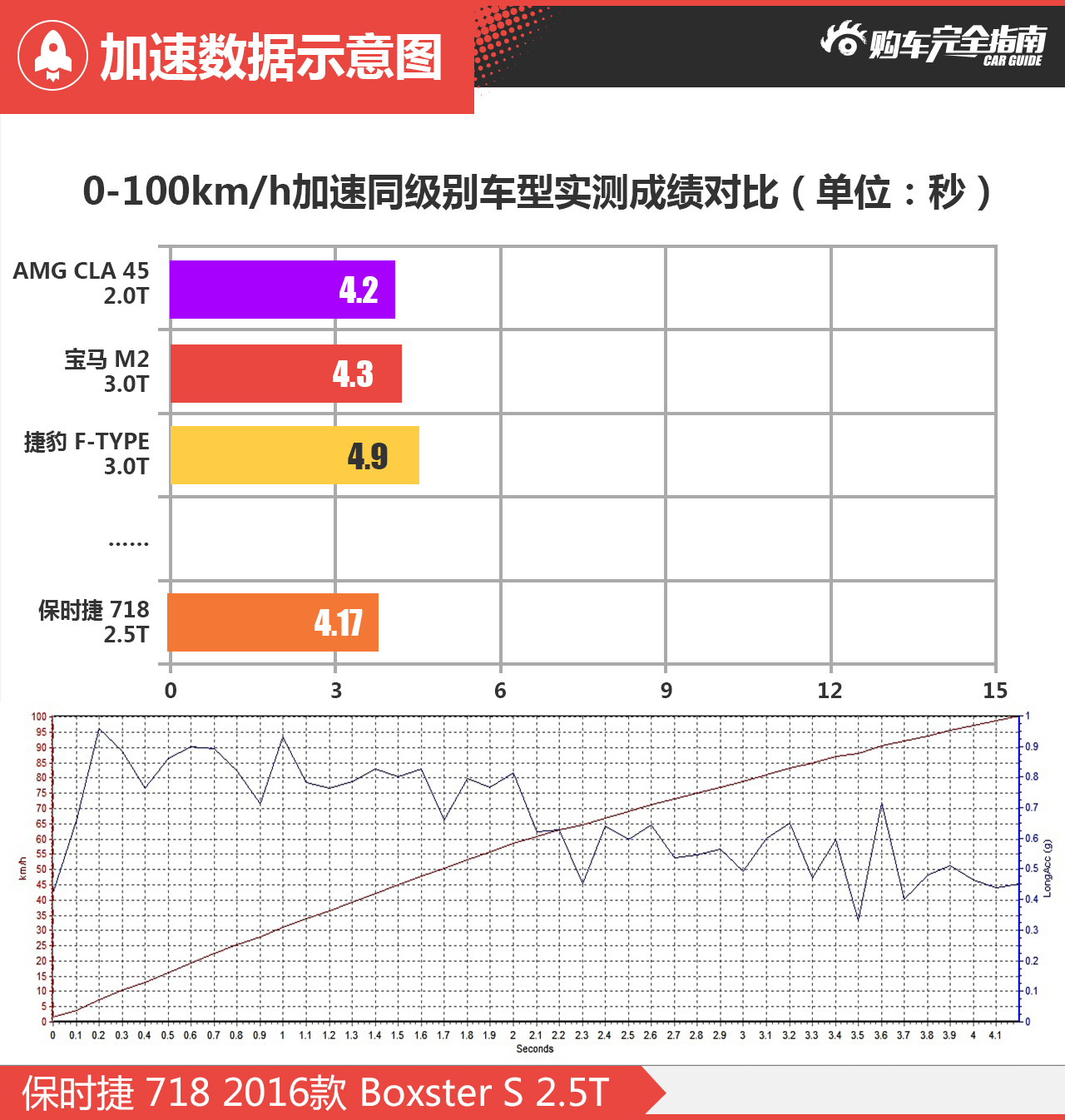2016款保时捷718 Boxster S 2.5T自动