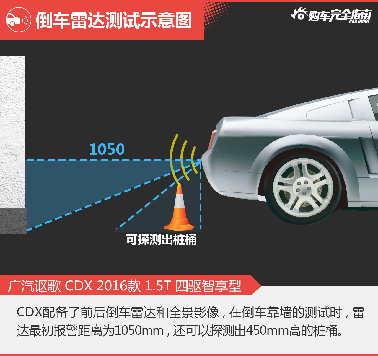 广汽讴歌 CDX 2016款 1.5T 四驱智享型
