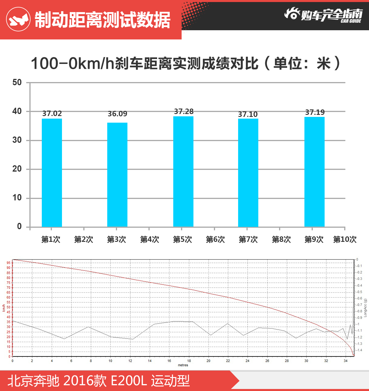 北京奔驰2016款E200L