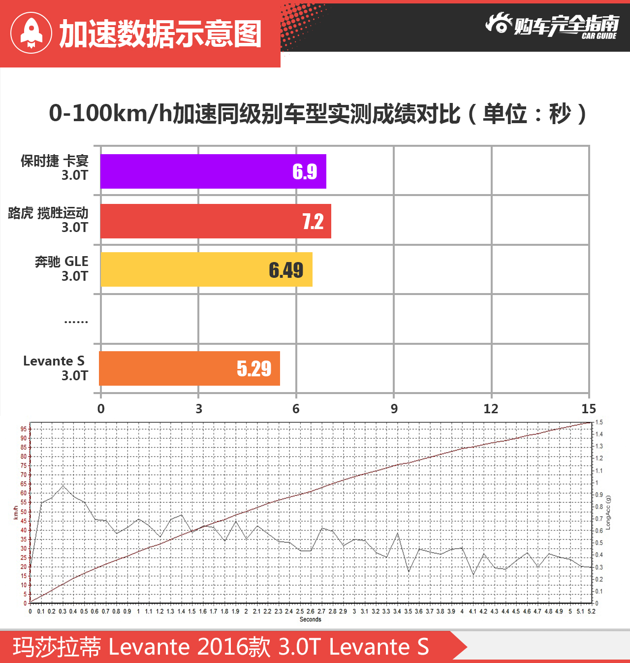 玛莎拉蒂 Levante 2016款 3.0T Levante S