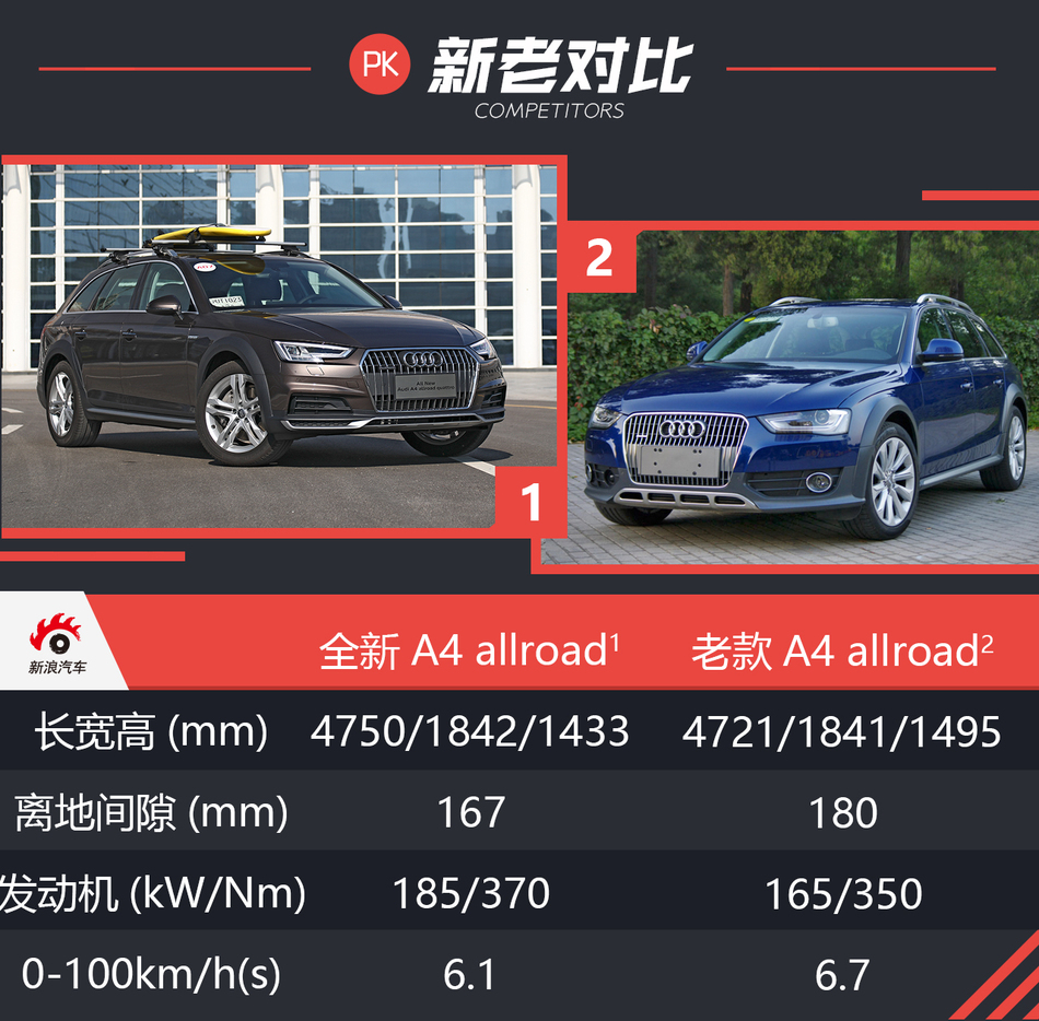 试驾A4 allroad