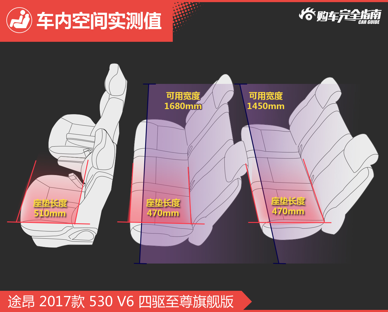 大众途昂530V6四驱至尊旗舰版