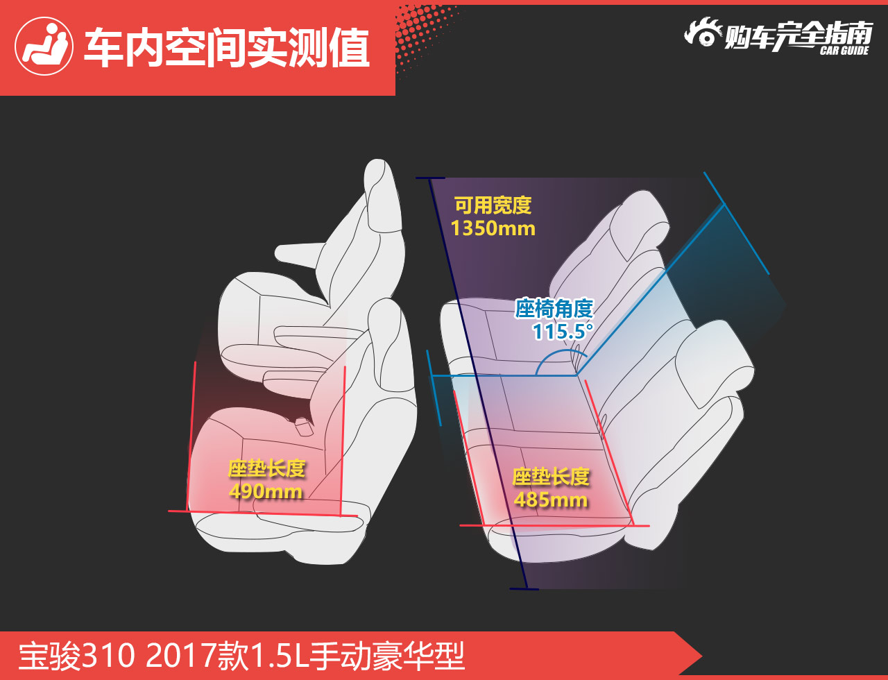 宝骏310 2017款1.5L手动豪华型