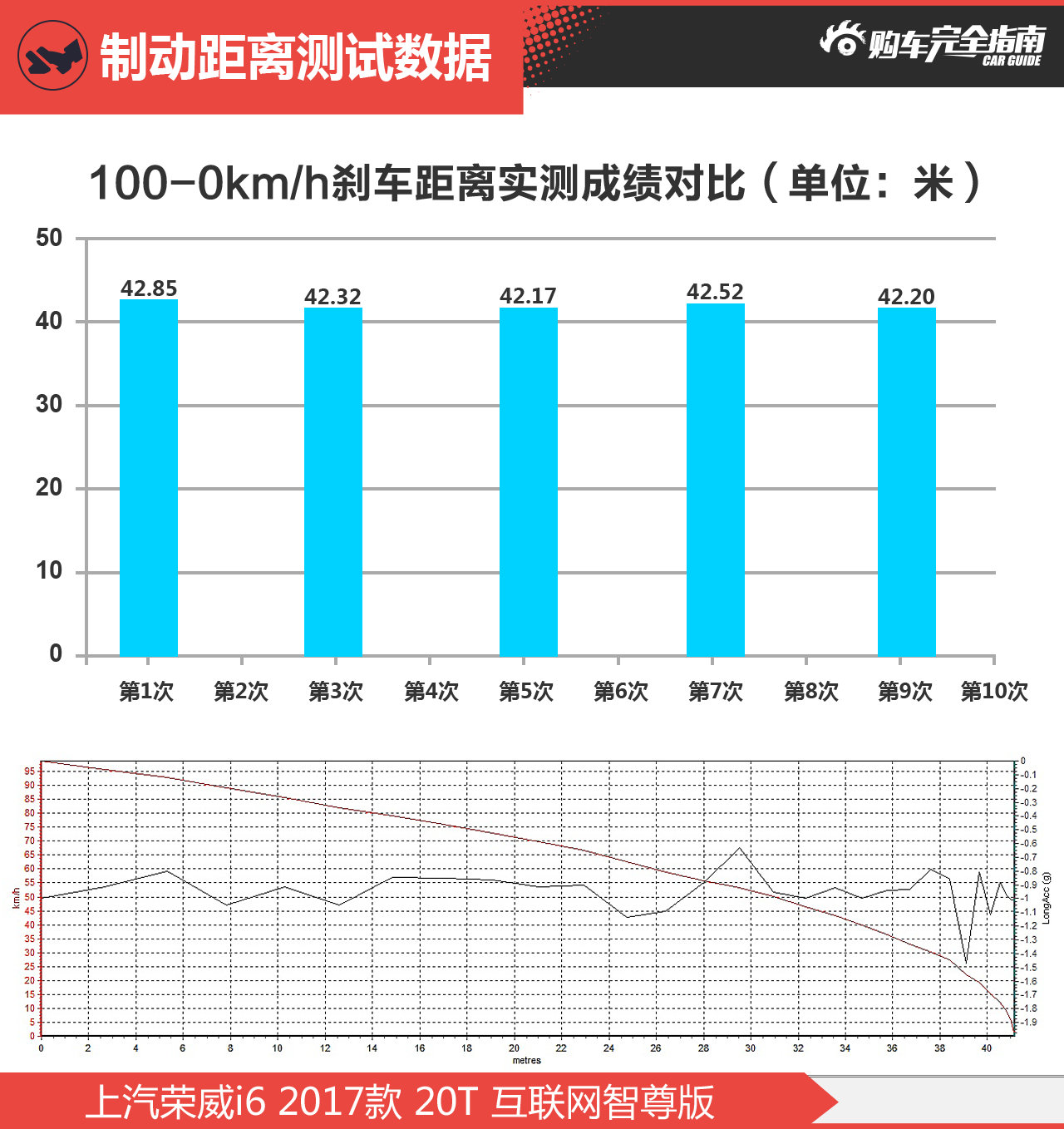 上汽荣威i6