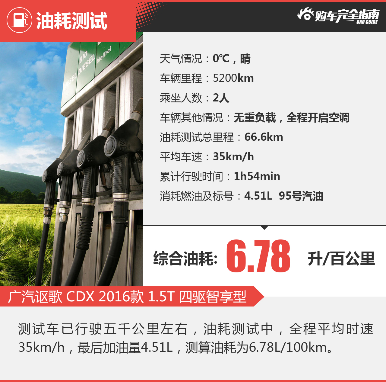 广汽讴歌 CDX 2016款 1.5T 四驱智享型