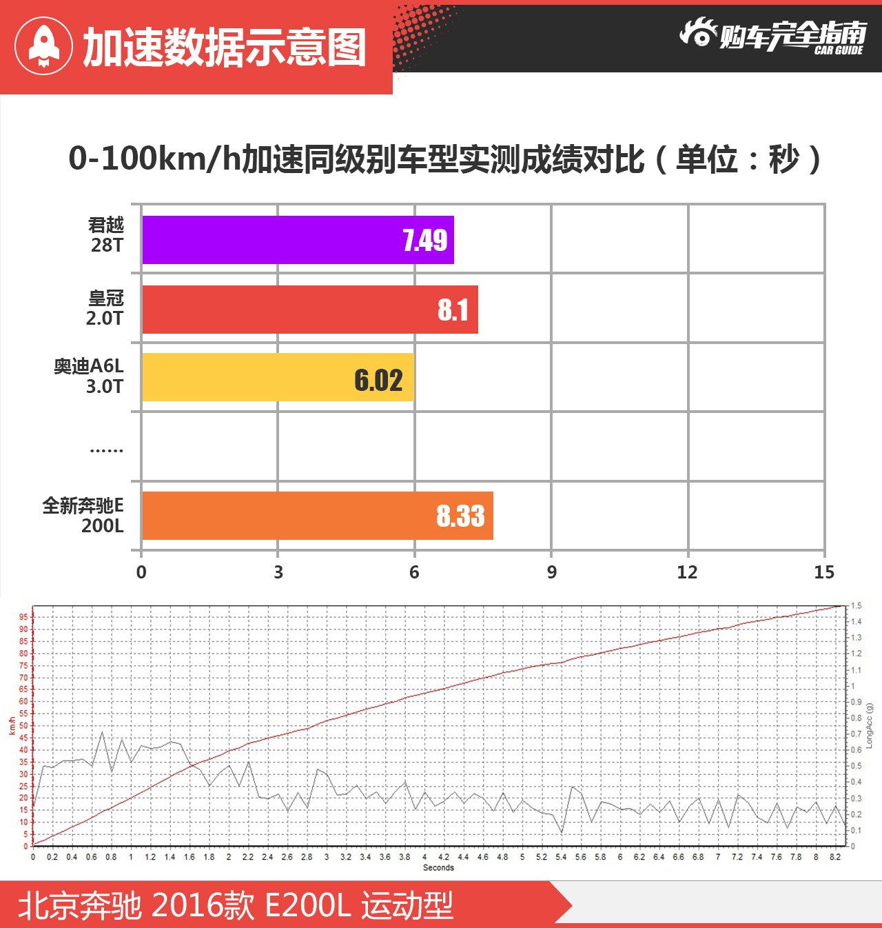 北京奔驰2016款E200L