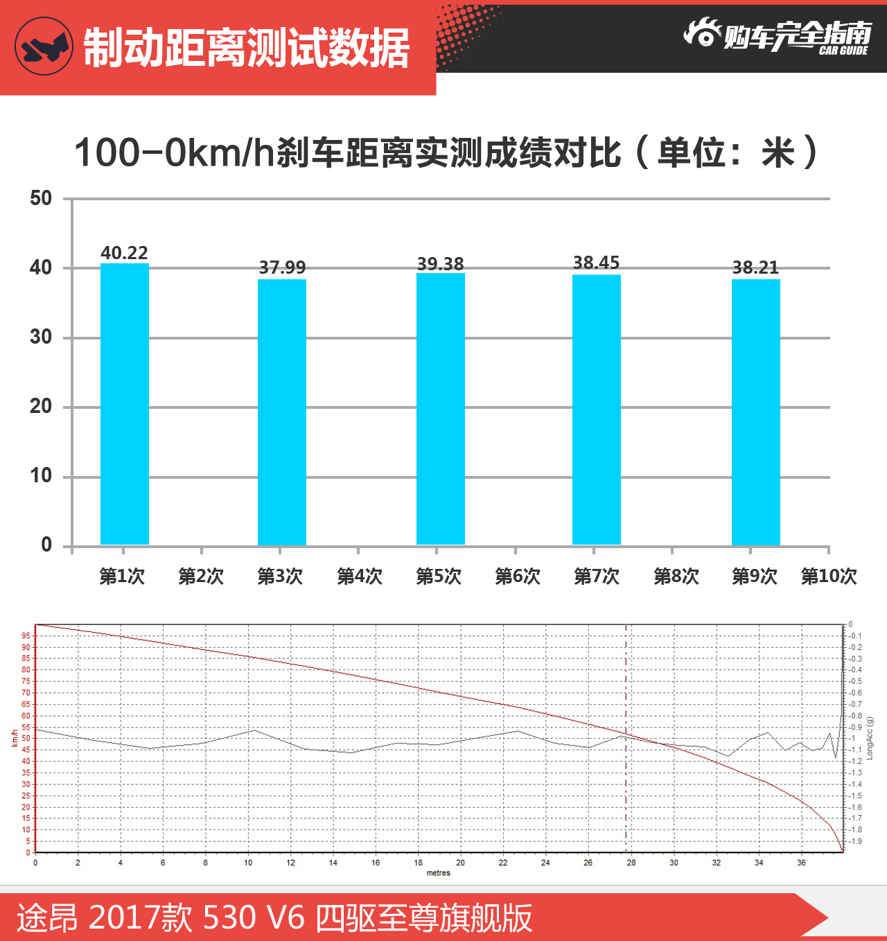 大众途昂530V6四驱至尊旗舰版