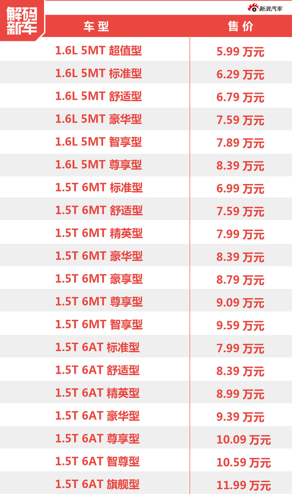 解码新车：长安欧尚A800到底怎么样？