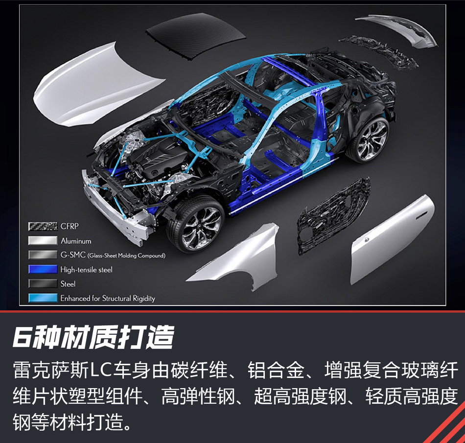 试驾雷克萨斯LC