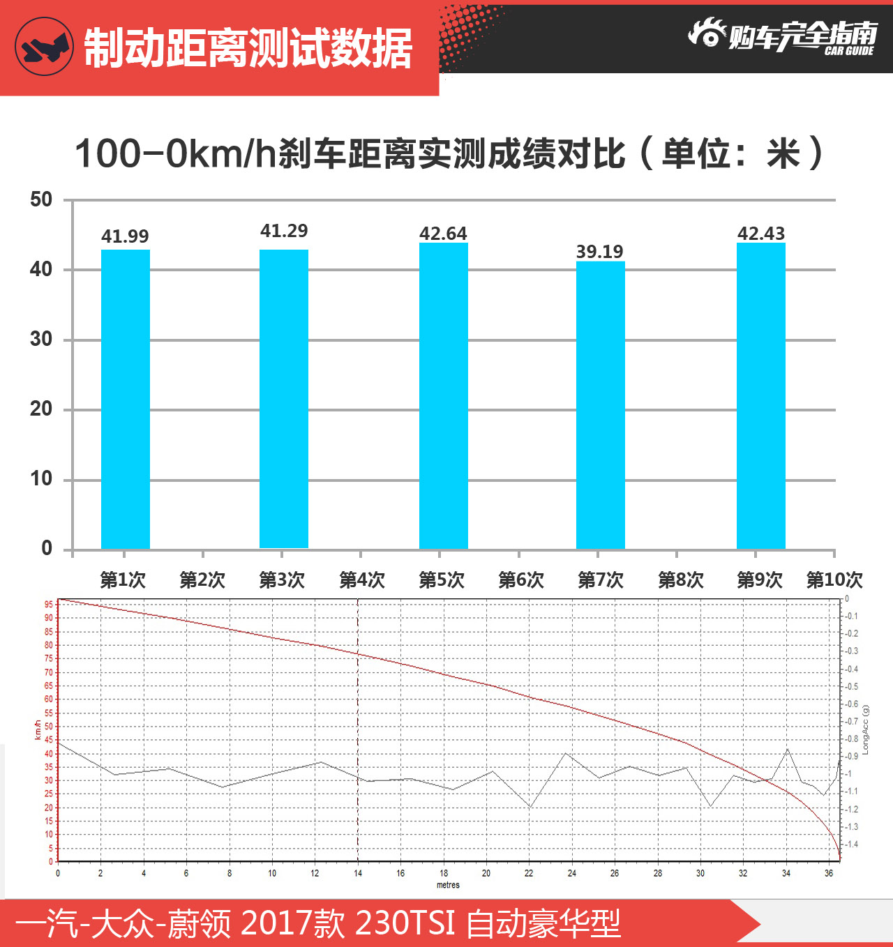 一汽-大众-蔚领 2017款 230TSI 自动豪华型