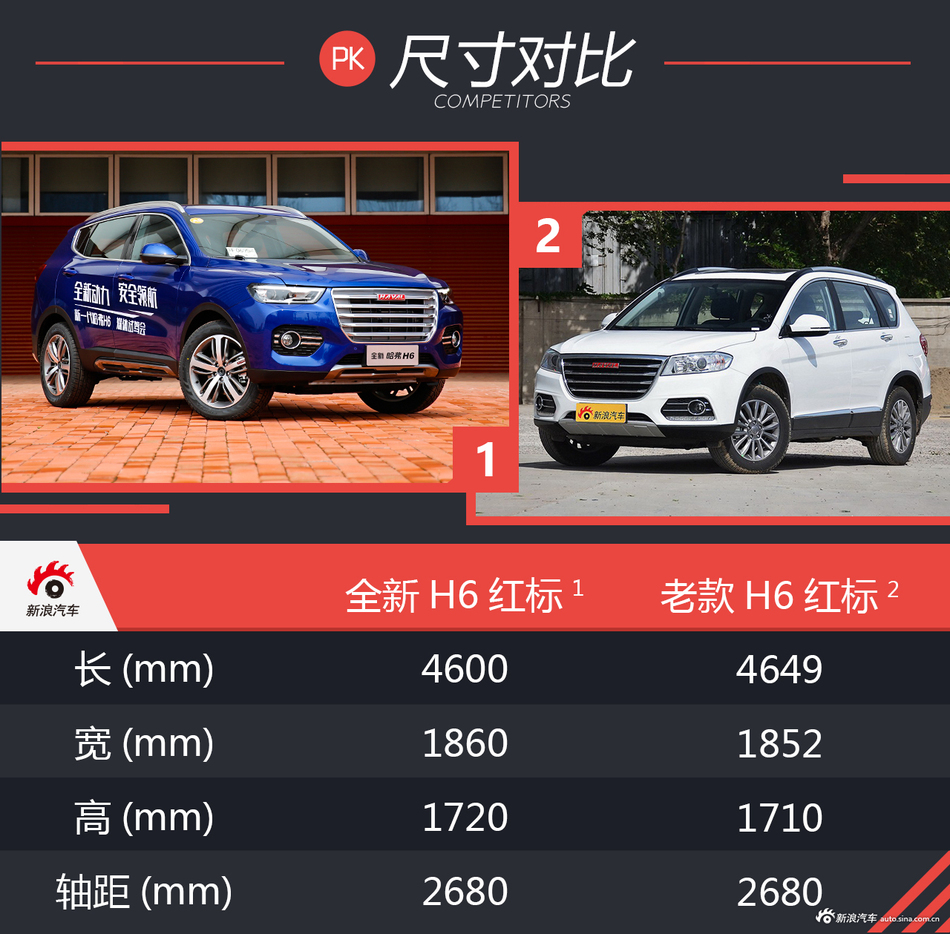 试驾全新H6