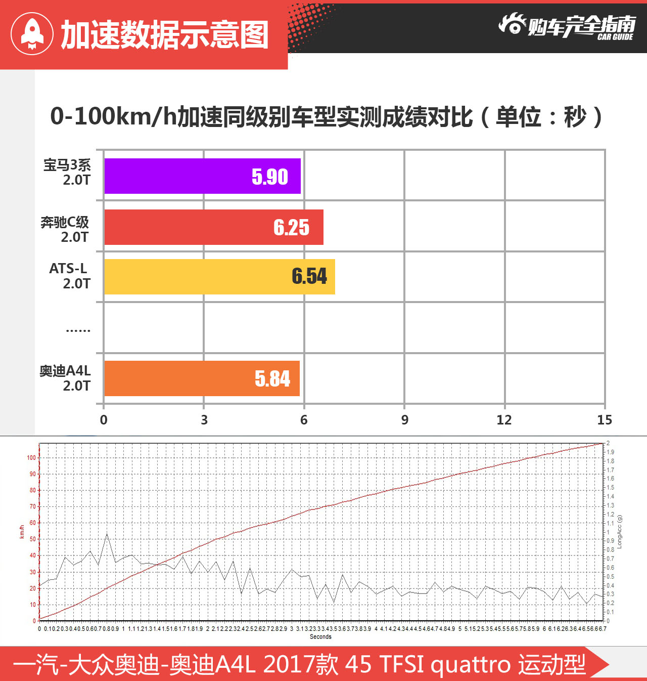一汽-大众奥迪-奥迪A4L 2017款 45 TFSI quattro 运动型