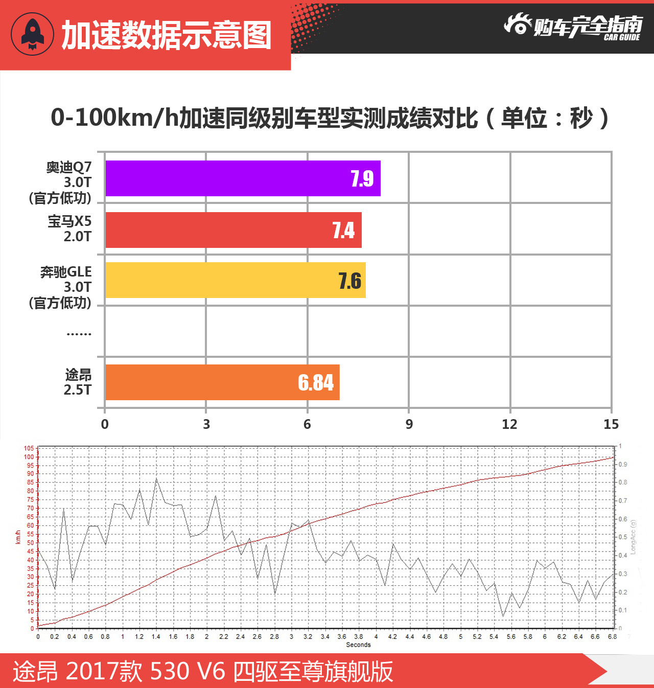 大众途昂530V6四驱至尊旗舰版