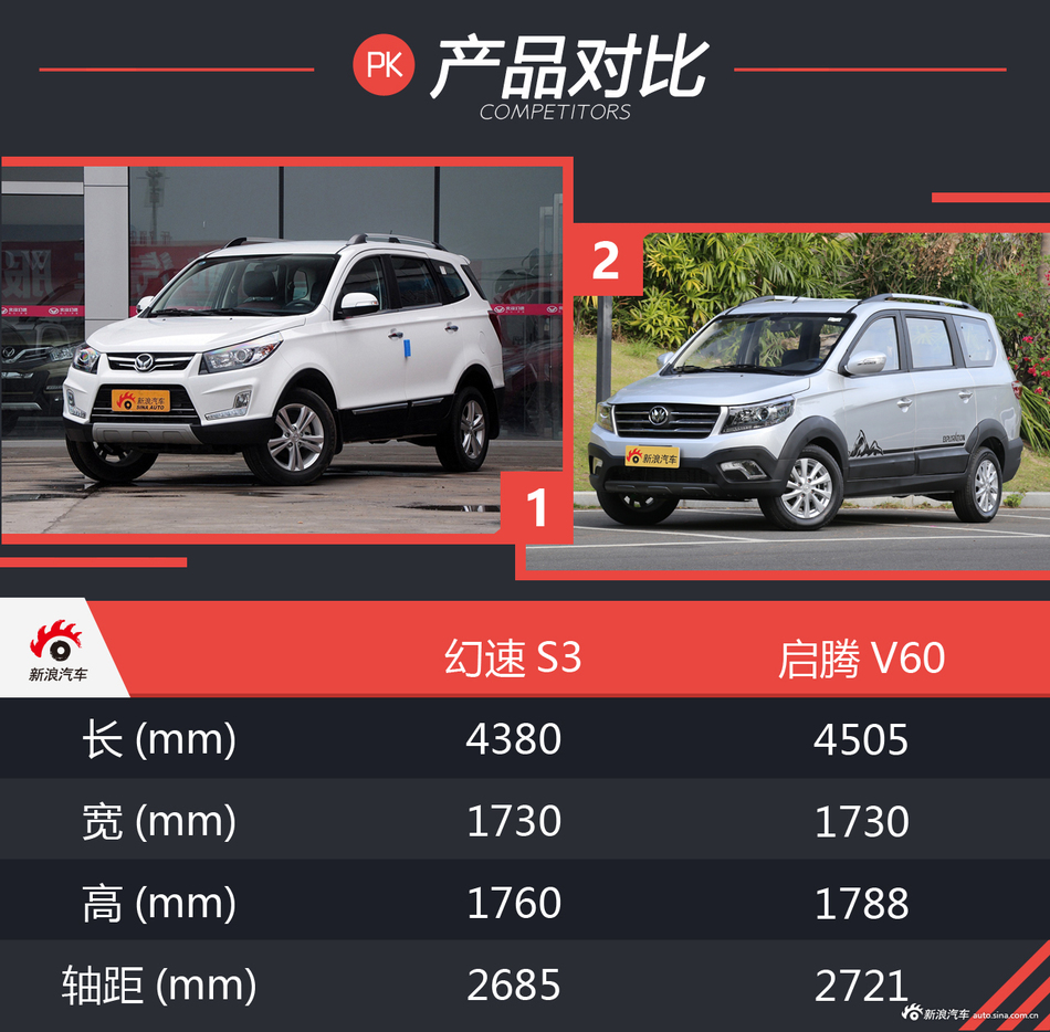 家用紧凑SUV 5万级未尝不可 试驾启腾V60