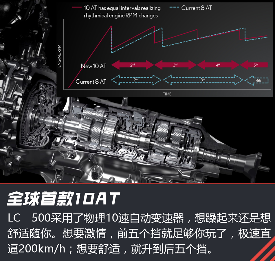 试驾雷克萨斯LC