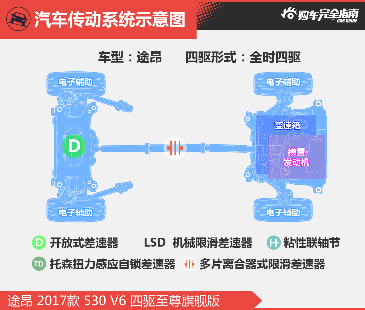 大众途昂530V6四驱至尊旗舰版