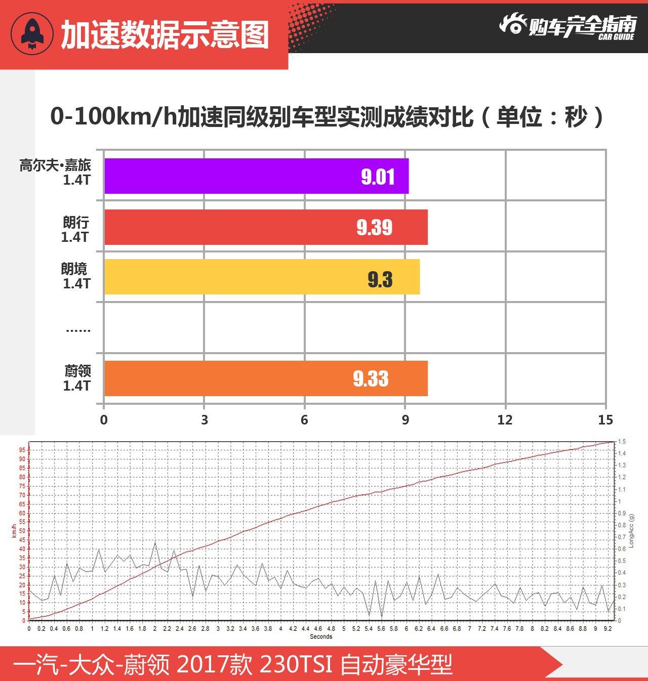 一汽-大众-蔚领 2017款 230TSI 自动豪华型