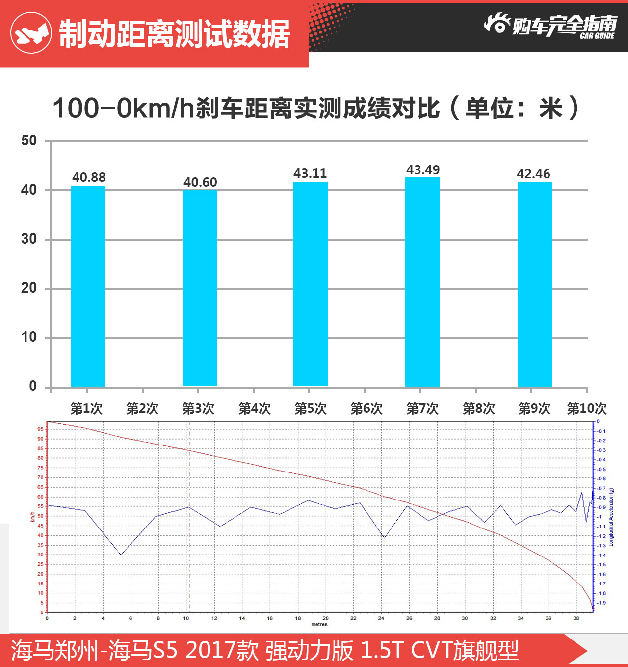 海马郑州-海马S5 2017款 强动力版 1.5T CVT旗舰型