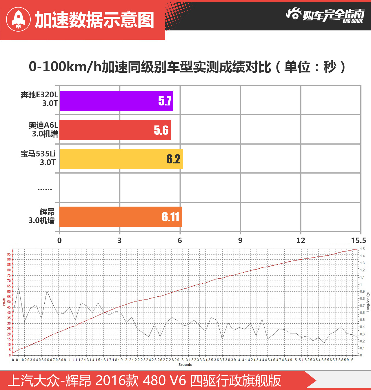 上汽大众 辉昂 2016款3.0T四驱行政旗舰版480 V6