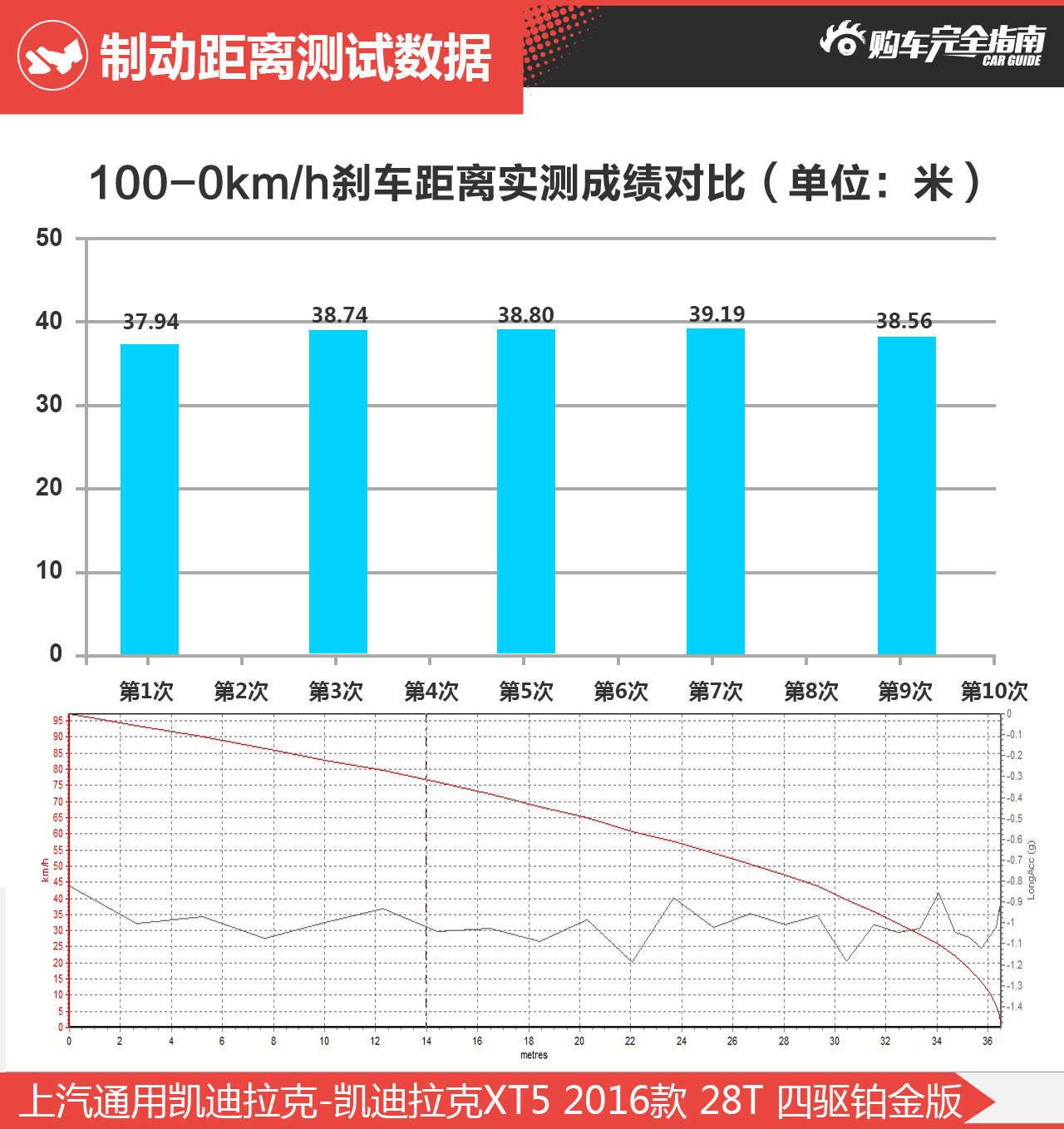 上汽通用凯迪拉克-凯迪拉克XT5 2016款 28T 四驱铂金版