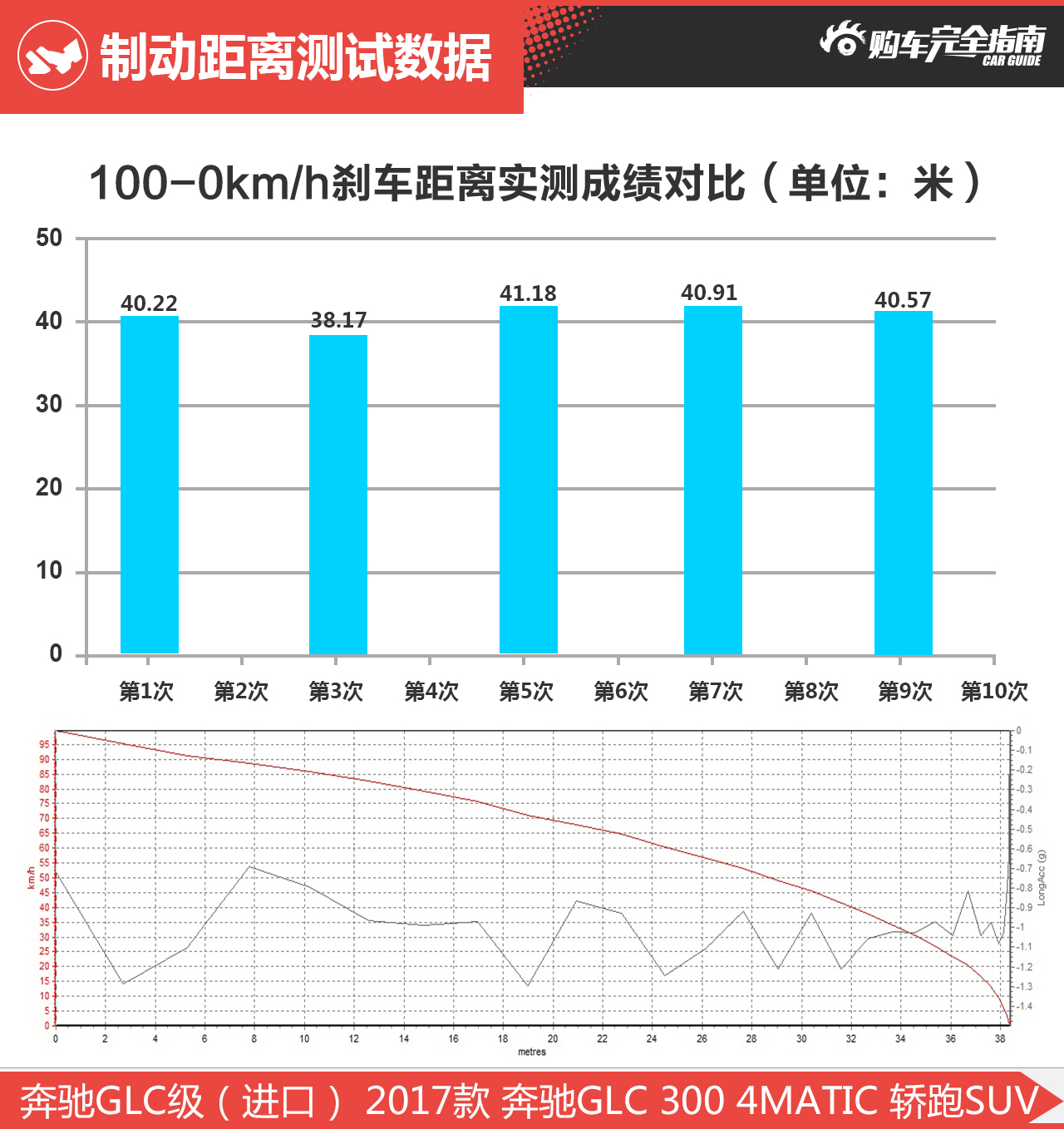 奔驰GLC级（进口） 2017款 奔驰GLC 300 4MATIC 轿跑SUV