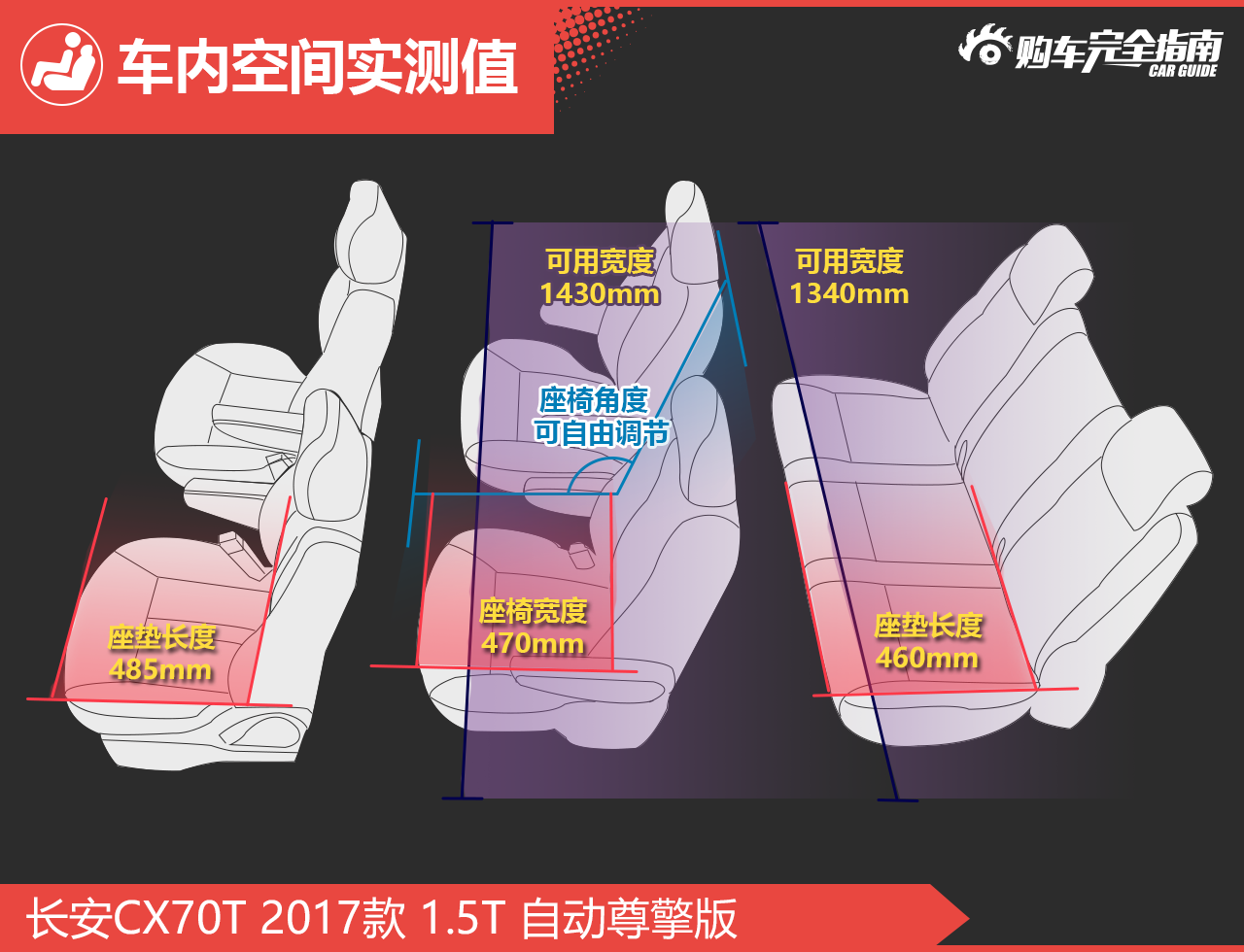 长安CX70T 2017款 1.5T 自动尊擎版