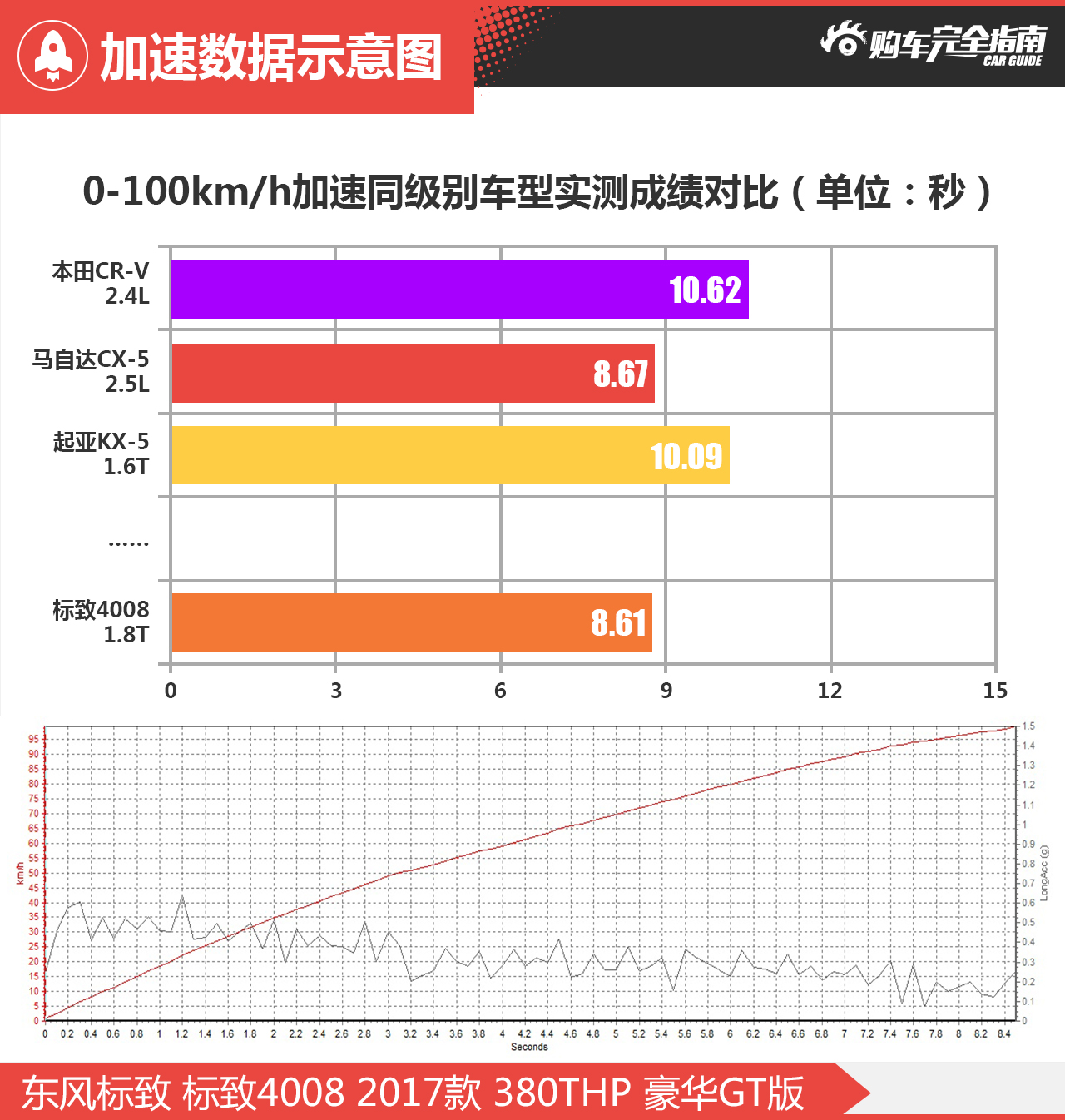 标致4008 2017款 380THP 豪华GT版
