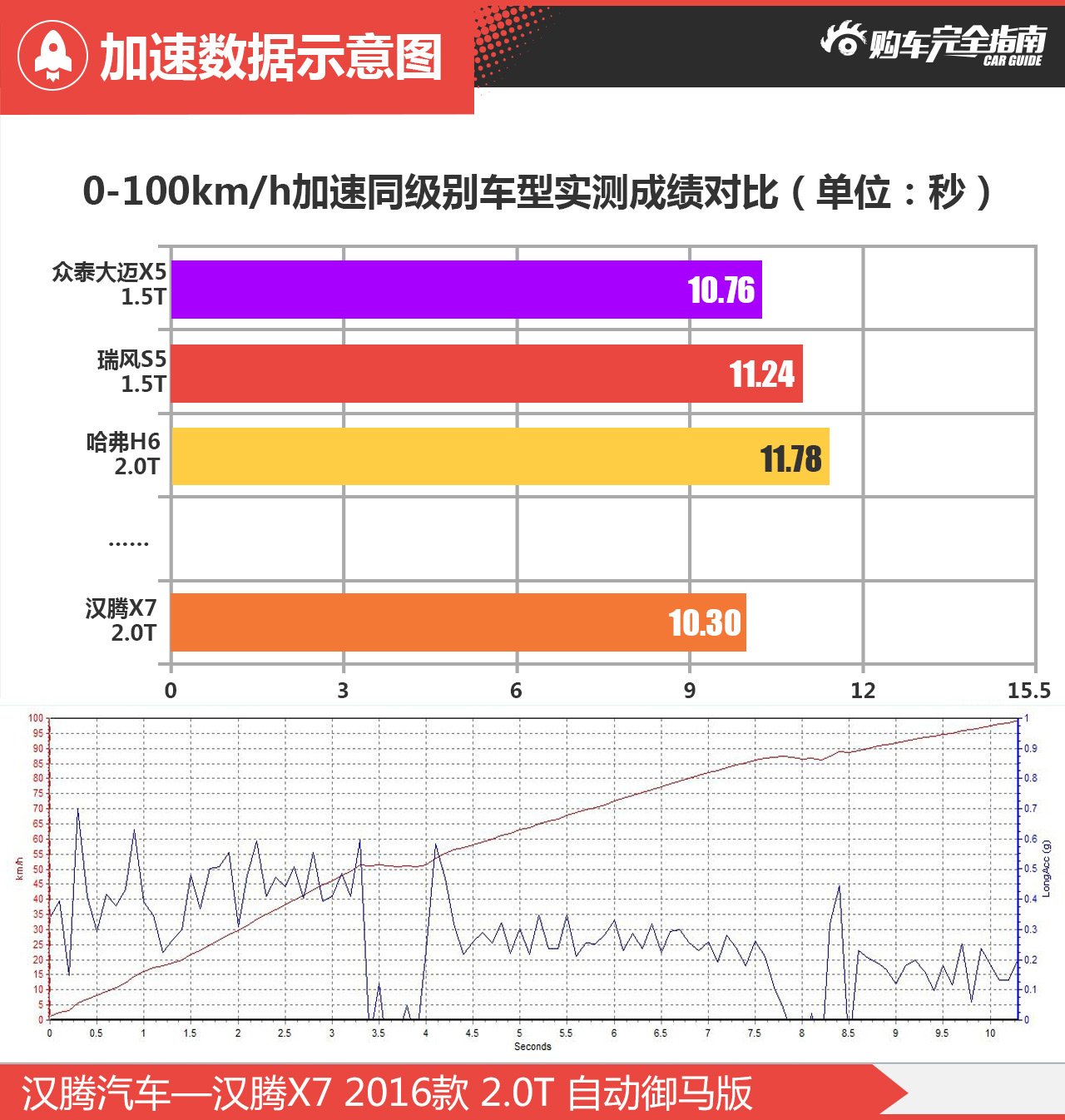汉腾X7 2016款 2.0T 自动御马版