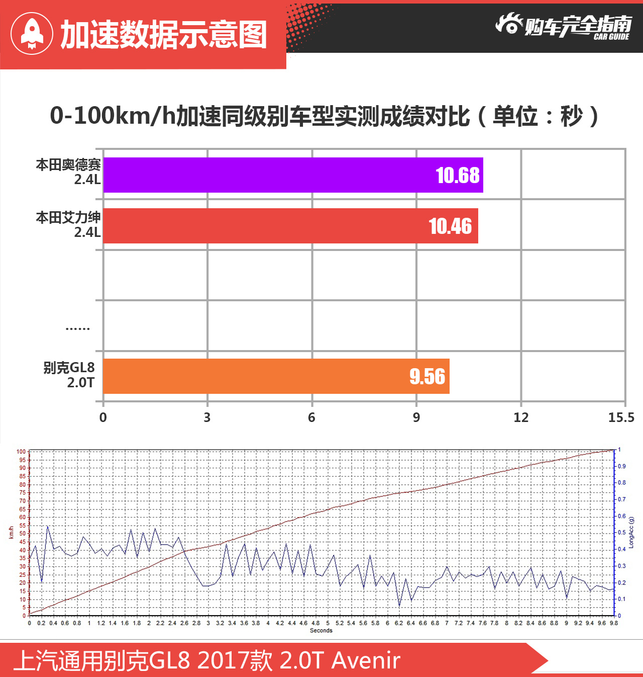 别克GL8购车指南