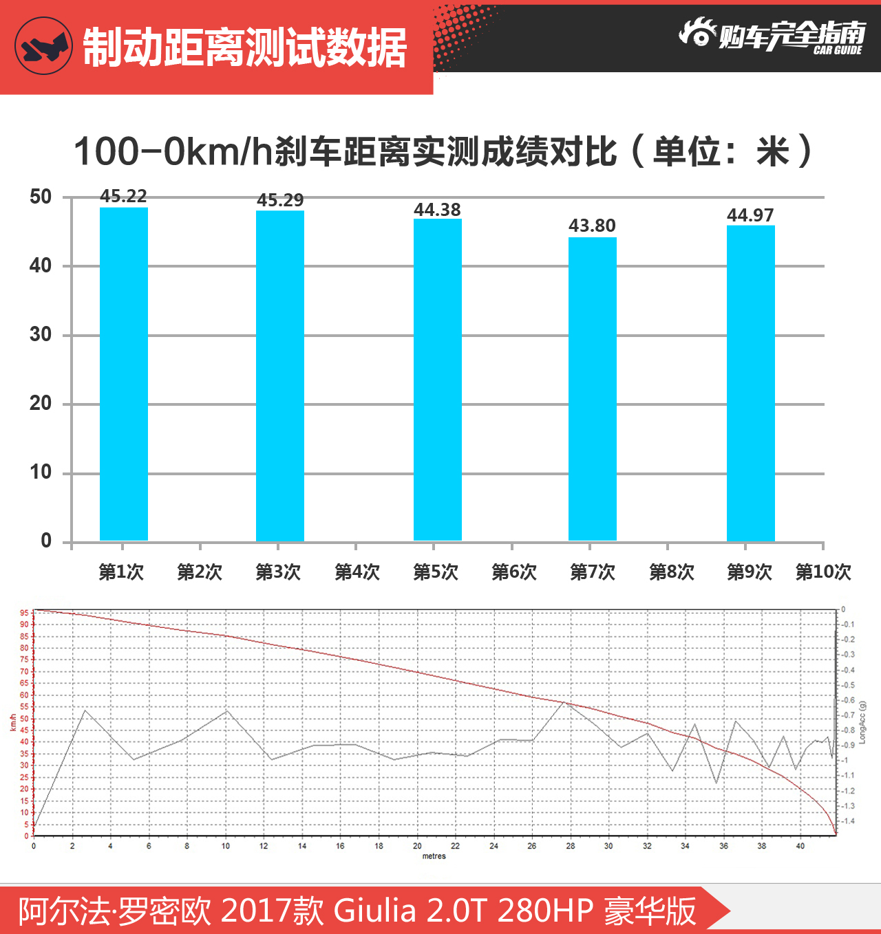 阿尔法罗密欧Giulia