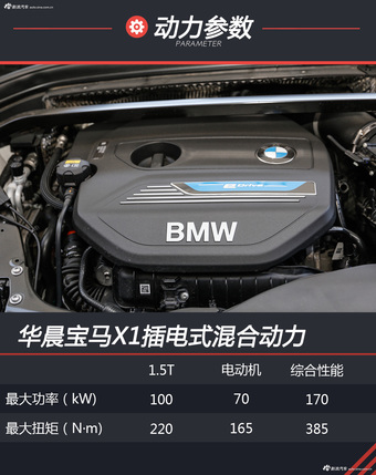 新宝马X1百公里油耗才1.8L  绝对养的起了