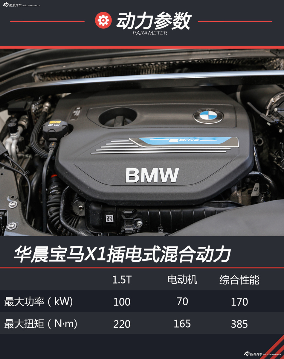 宝马X1新能源最高优惠3.56万 新浪购车促销中