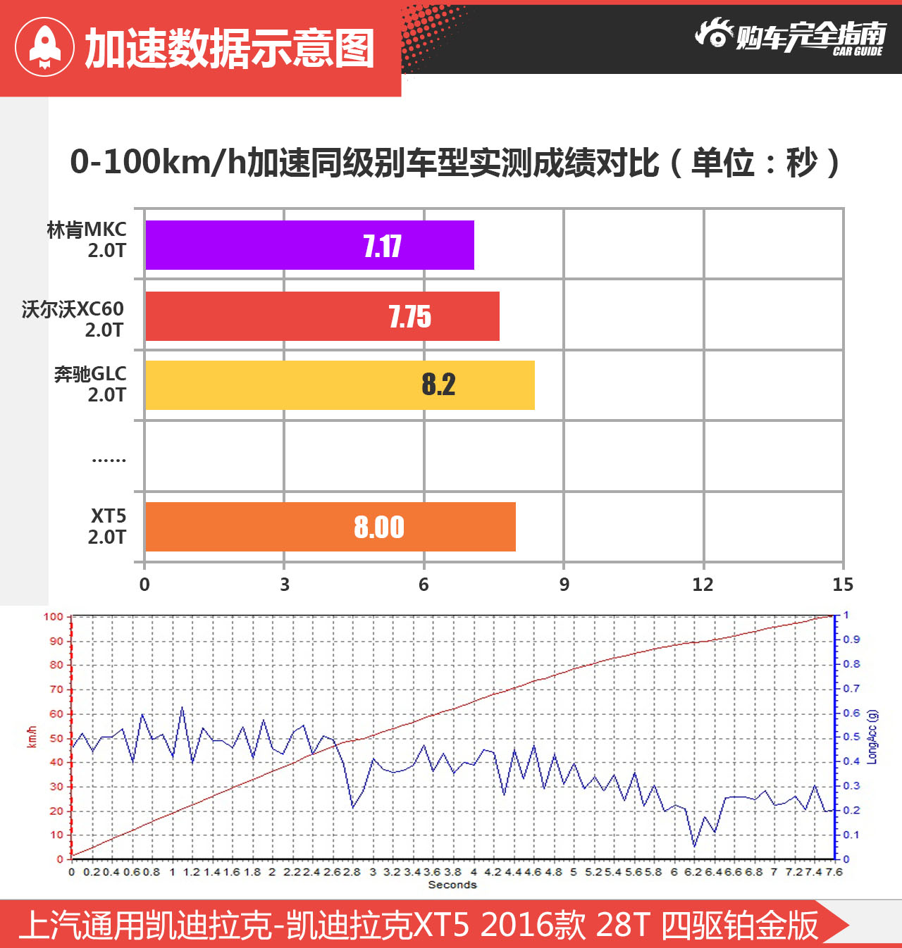 上汽通用凯迪拉克-凯迪拉克XT5 2016款 28T 四驱铂金版
