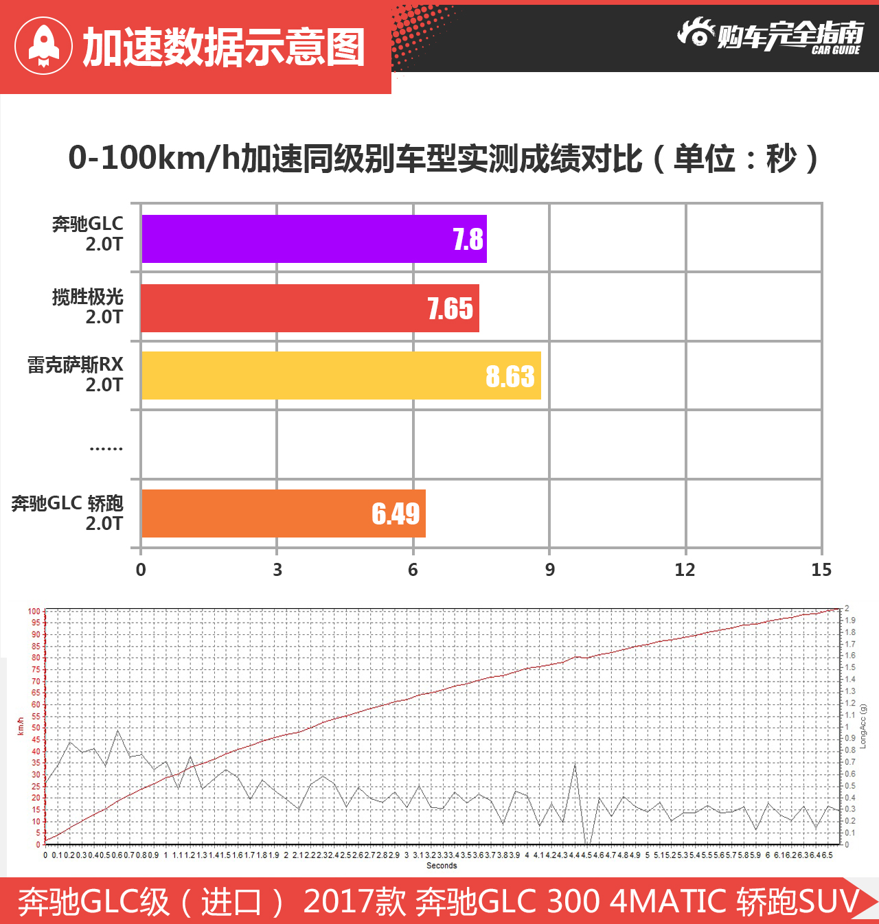 奔驰GLC级（进口） 2017款 奔驰GLC 300 4MATIC 轿跑SUV