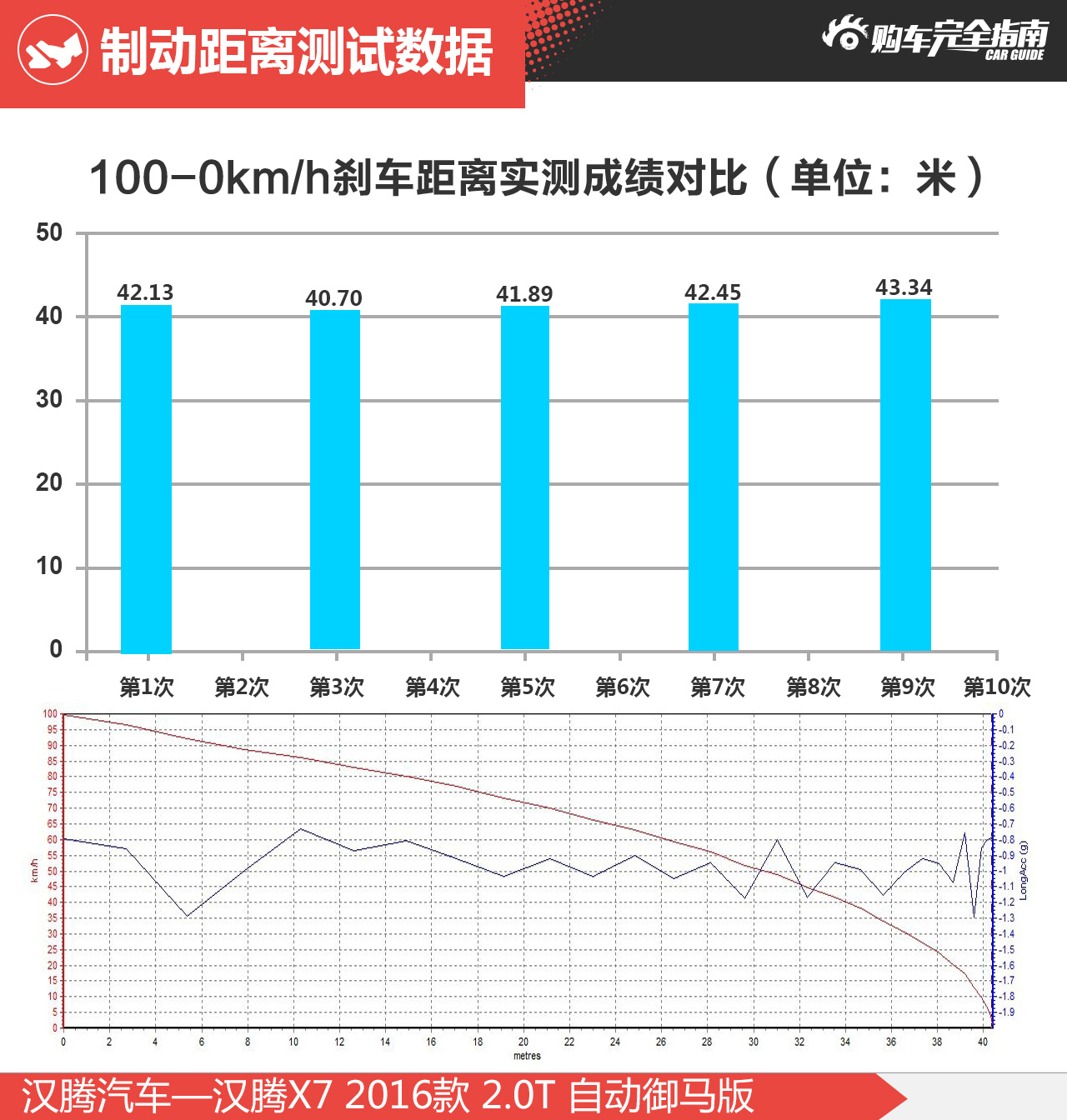 汉腾X7 2016款 2.0T 自动御马版