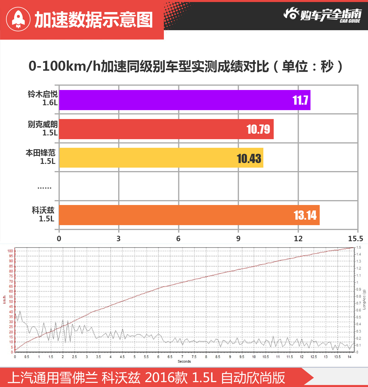 上海通用雪佛兰 科沃兹 2016款 1.5L自动欣尚版
