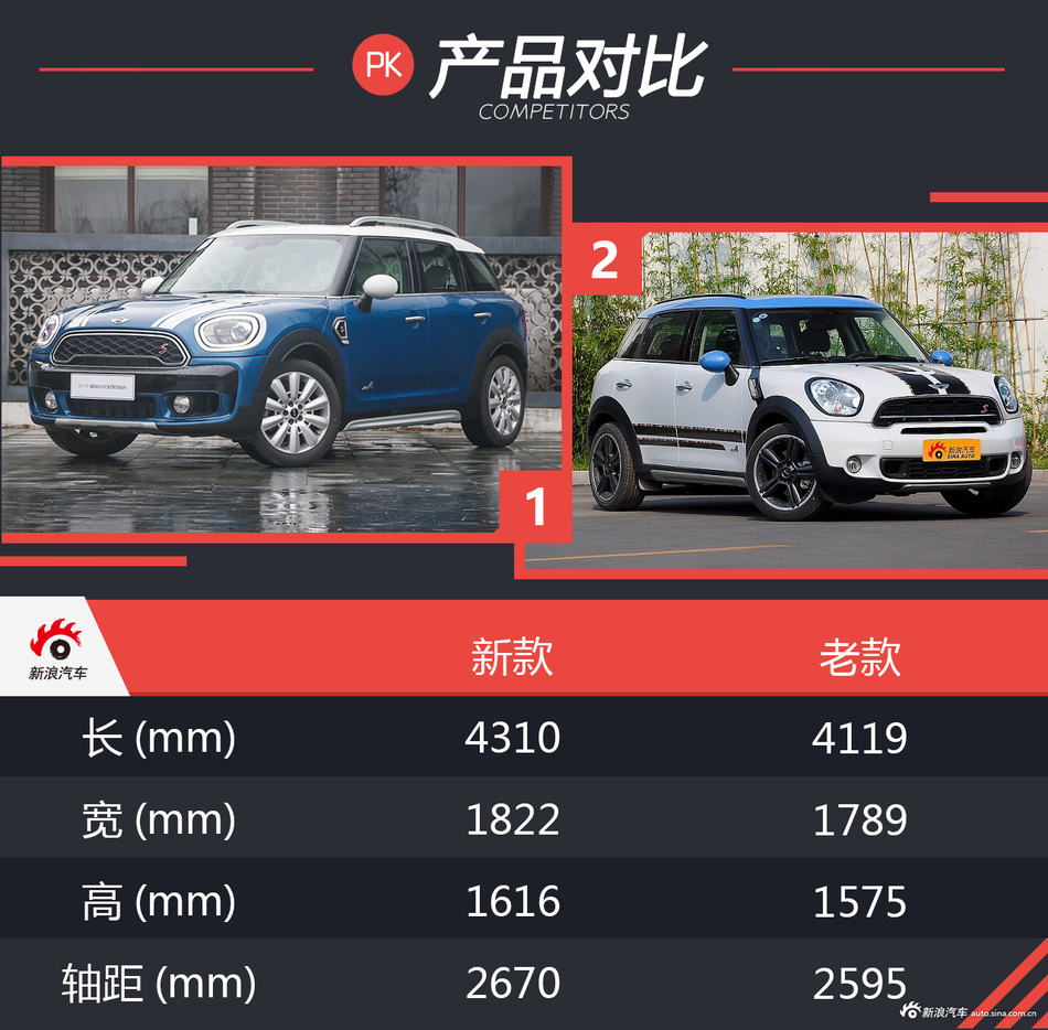 试驾MINI COUNTRYMAN