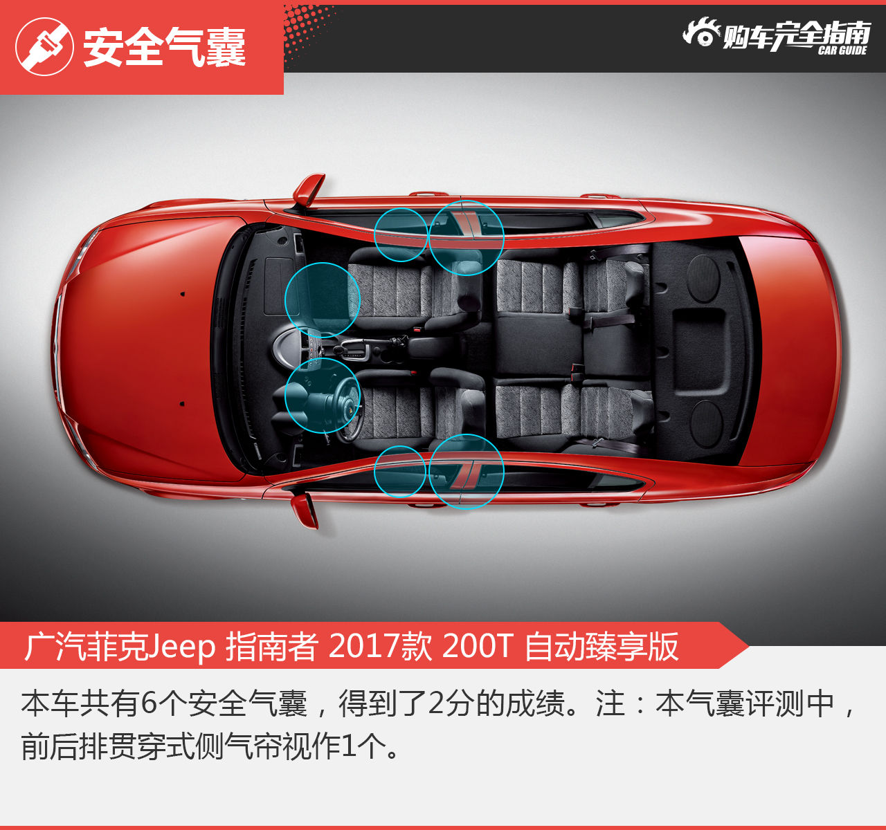Jeep指南者